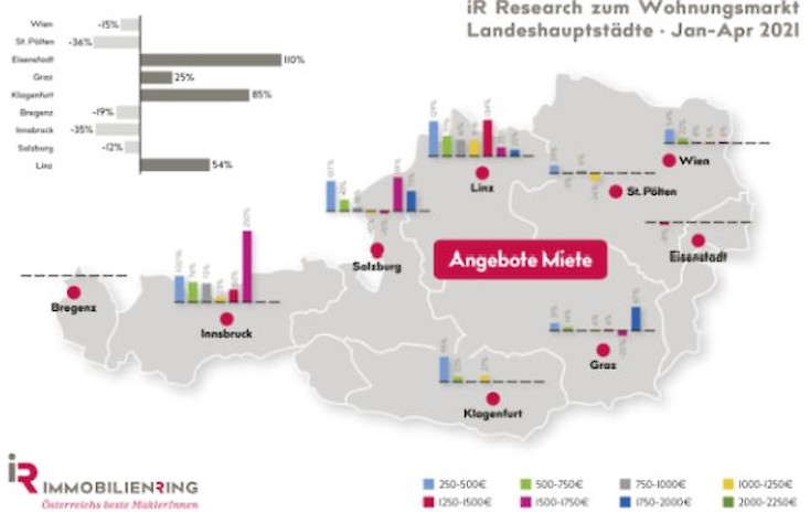 Immobilienring wieder größtes freies Maklernetzwerk Österreichs